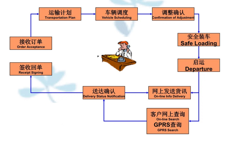 吴江震泽直达淮阴物流公司,震泽到淮阴物流专线